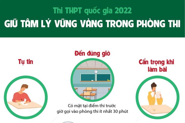 Thi Trung học phổ thông Quốc gia năm 2022: Giữ tâm lý vững vàng trong phòng thi